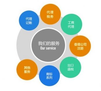 广州科技公司如何代理注册