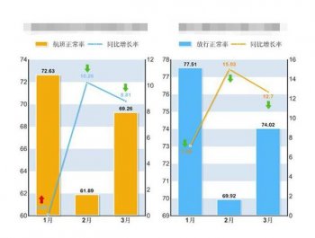 广州公司注册企业年度成本清算 会计人员该这样做