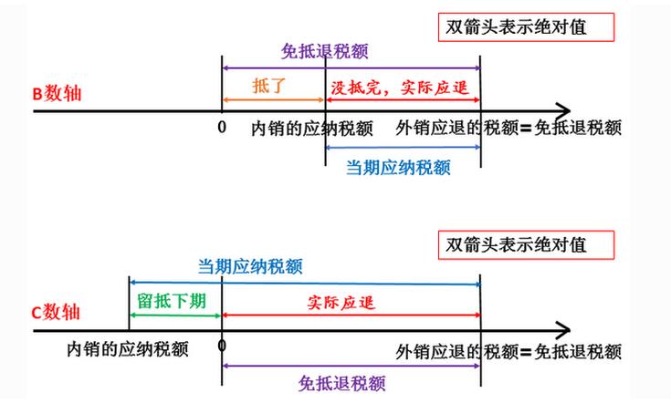 广州公司免税