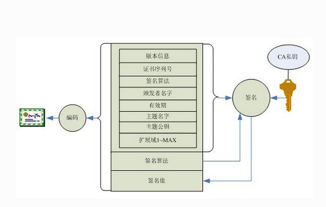 2017数字证书详解