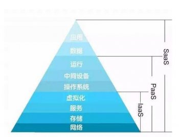 注册公司:中小企业现金流管理方式有哪些