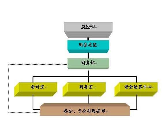 广州代理记账公司